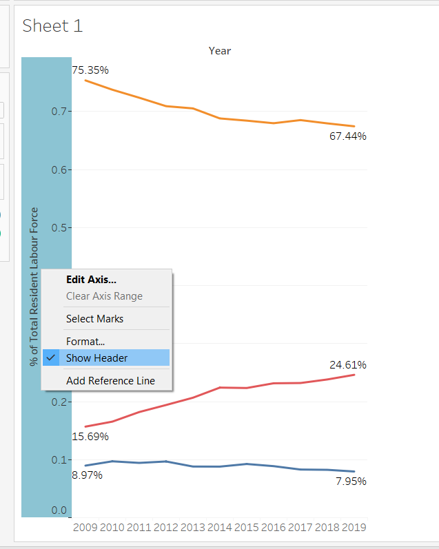 Figure 23. Remove Axis