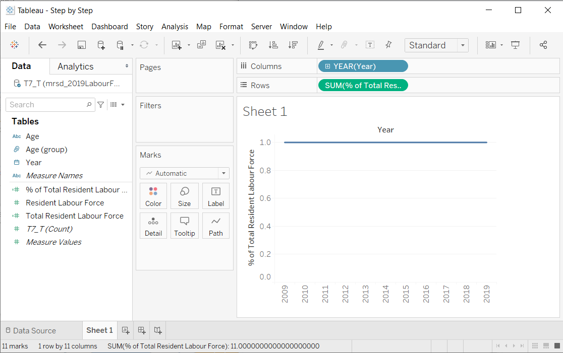 Figure 19. Rows and Columns for Line Chart