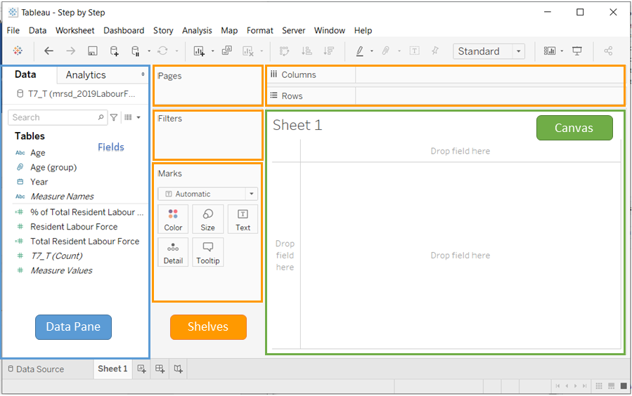 Figure 18. Tableau Layout