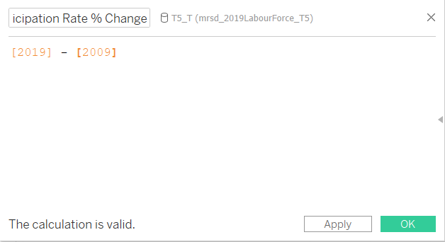 Figure 33. Labour Force Participation Rate Percentage Change Formula