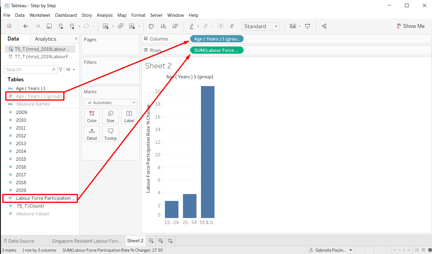 Figure 35. Rows and Columns for Labour Force Participation Rate Bar Chart