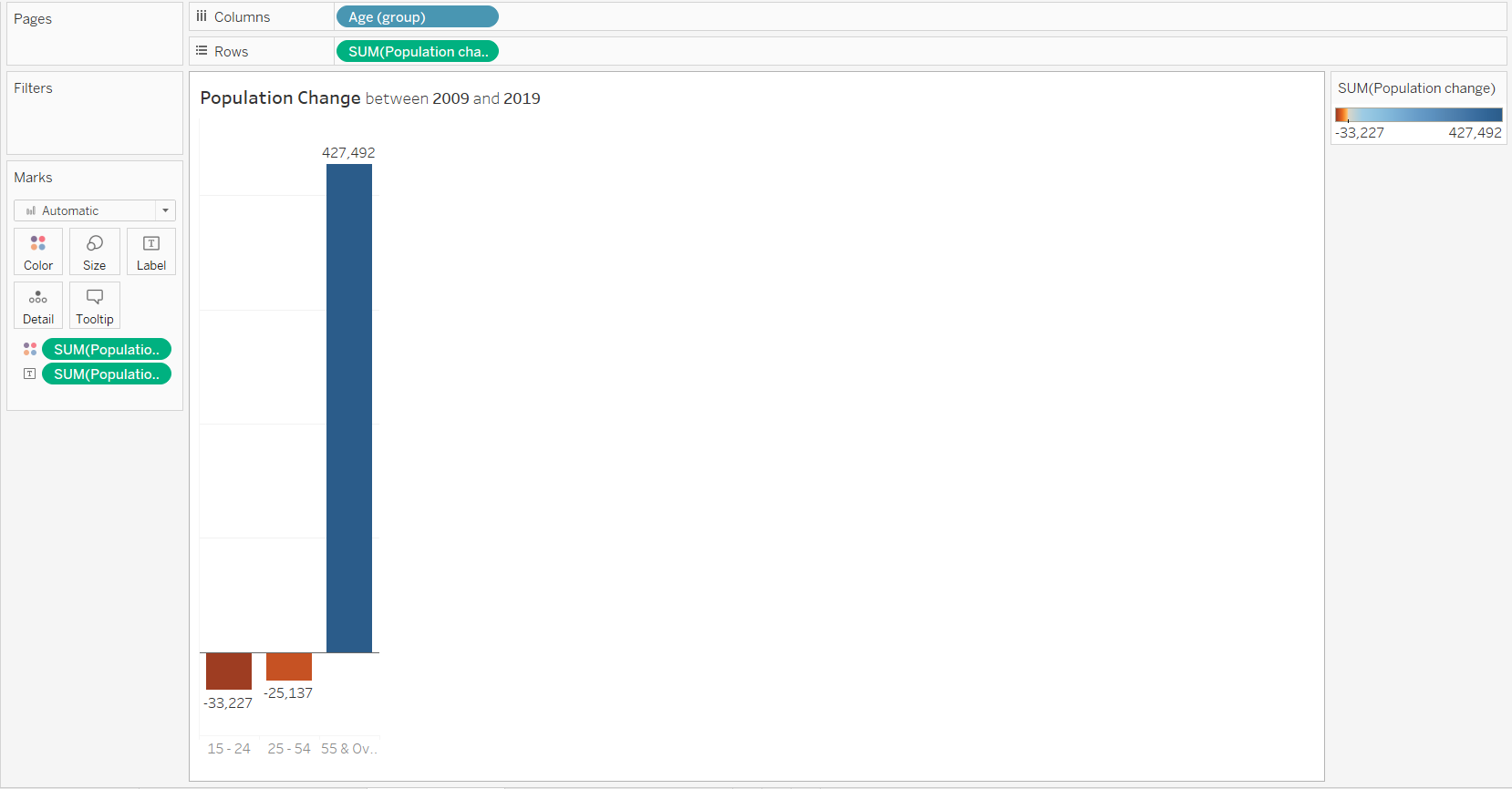 Figure 40. Final Look for Population Size Change Bar Chart
