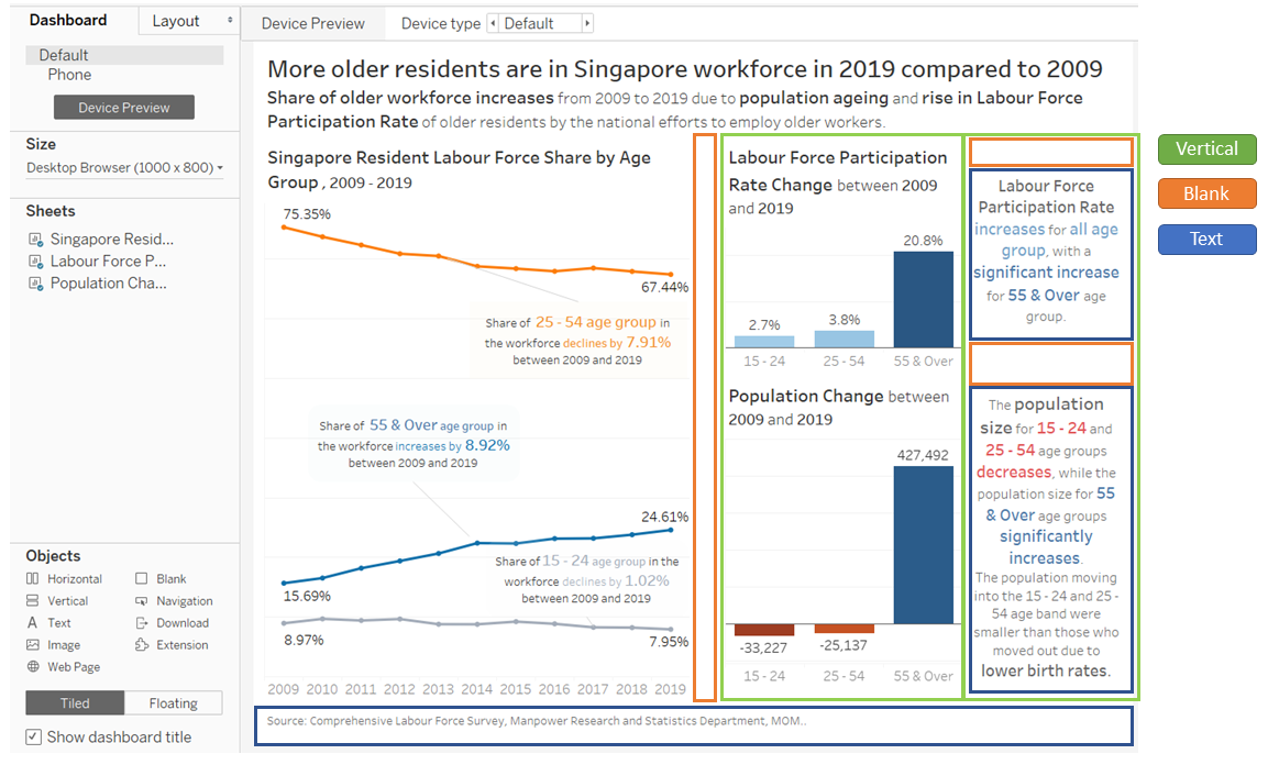 Figure 47. Final Dashboard Layout