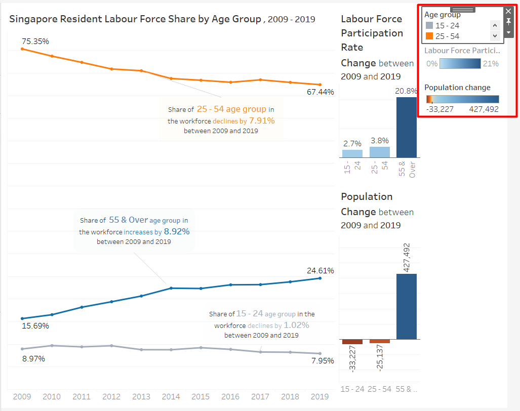 Figure 45. Remove Legend