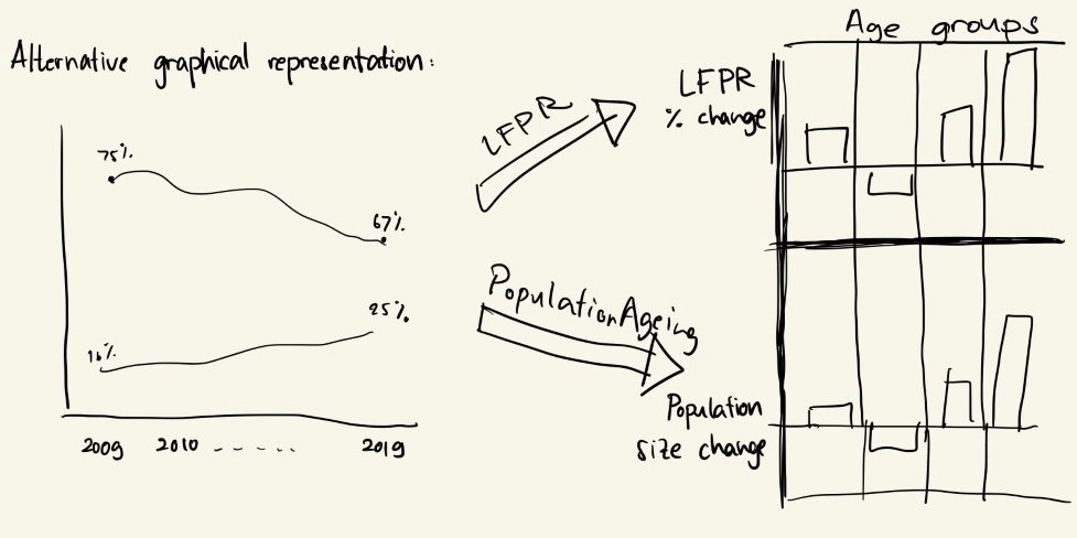 Figure 2. Alternative Graphical Representation