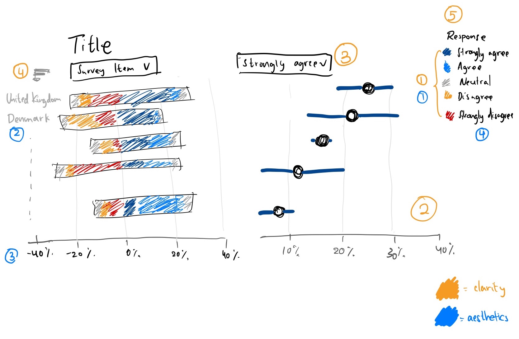 Figure 2. Alternative Graphical Representation