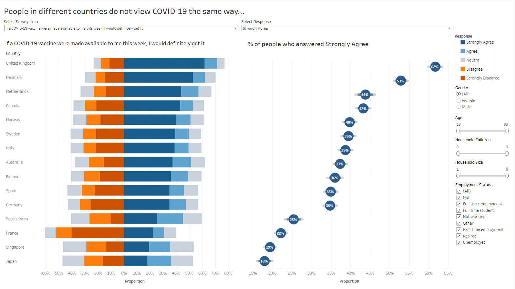 Figure 3. Data Visualisation Makeover 2 Final Look