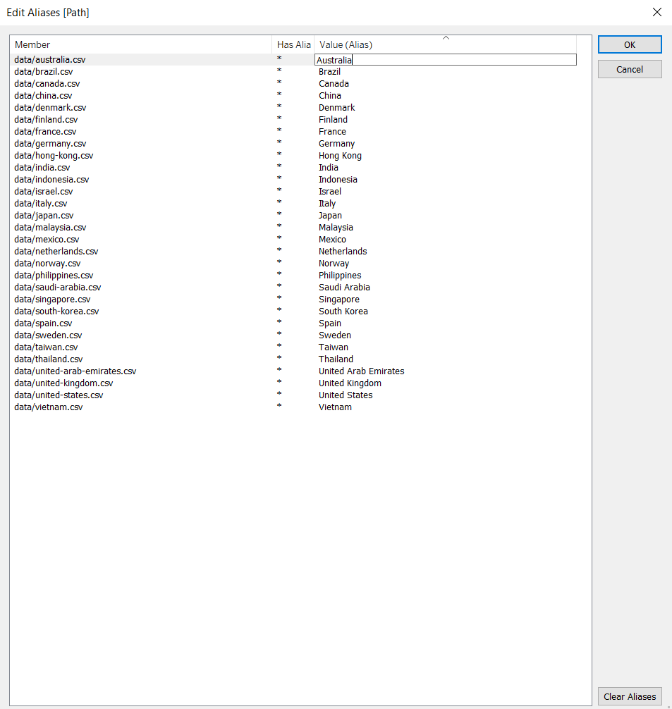 Figure 12. Edit Aliases