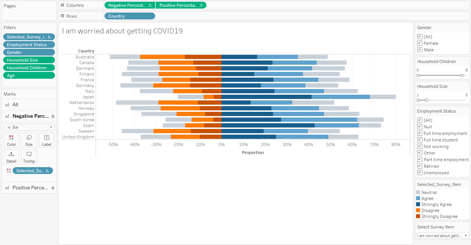 Figure 29. Diverging Stacked Bar Chart