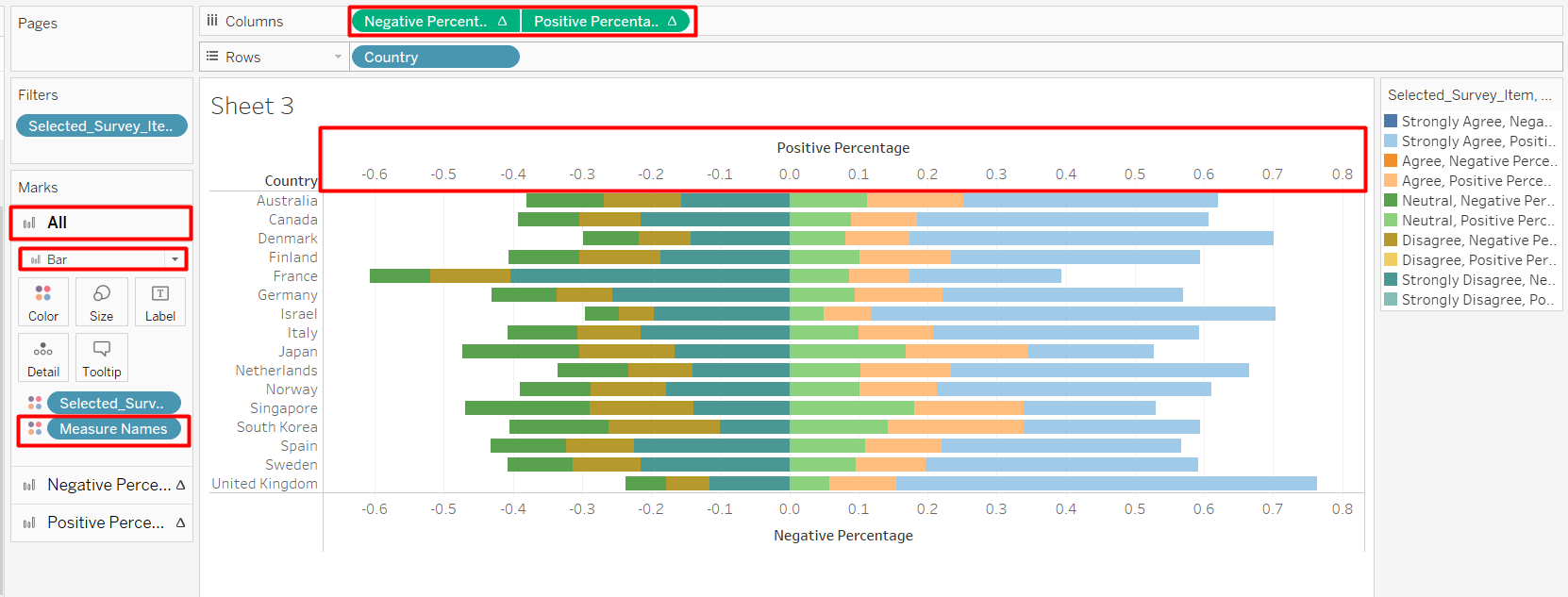 Figure 22. Use Dual Axis