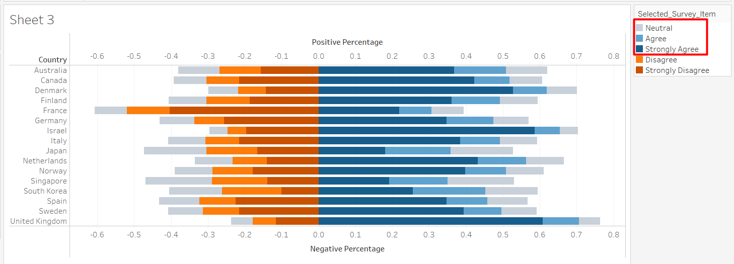 Figure 23. Reorder Colours