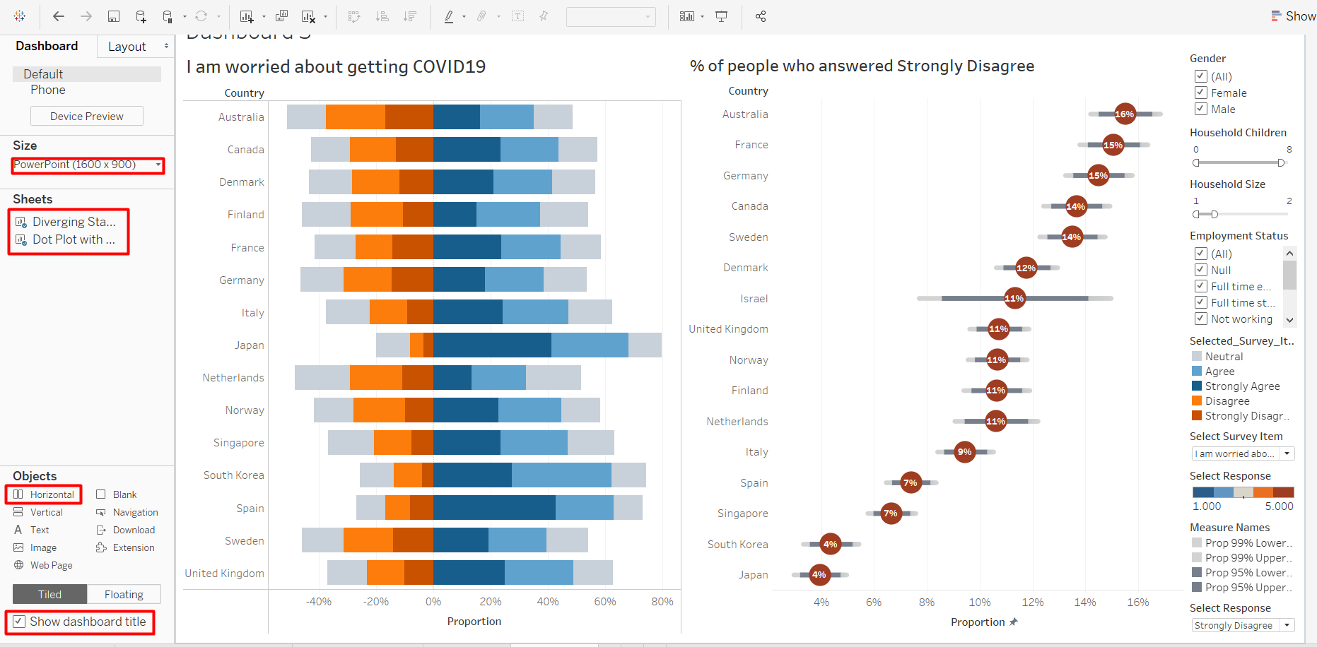Figure 41. Dashboard Initial Layout