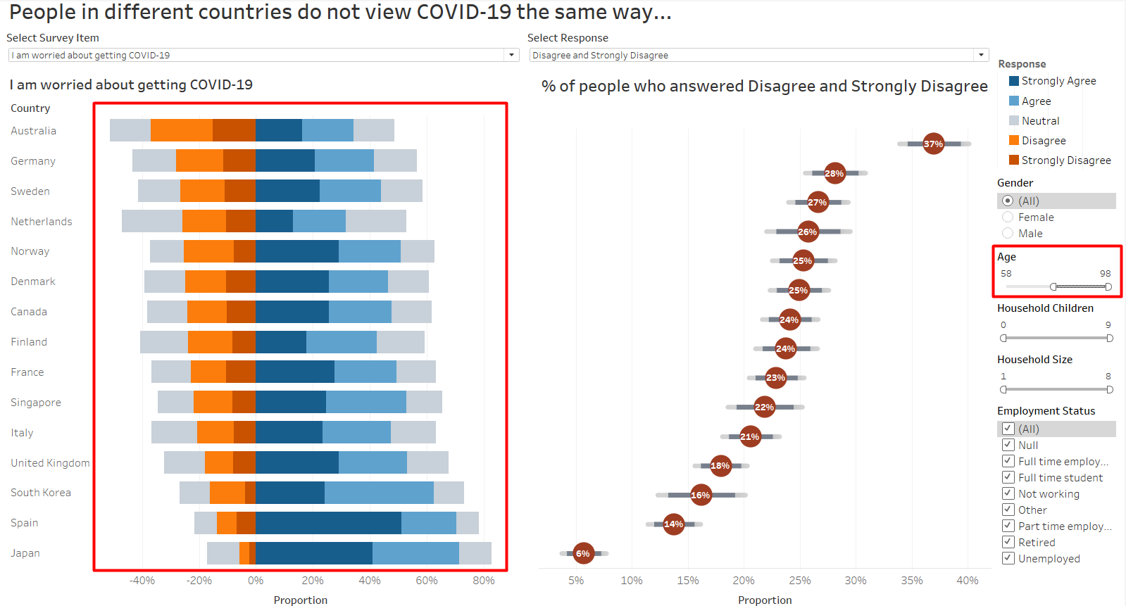 Figure 59. Proportion of Older People Not Worried About Getting COVID-19
