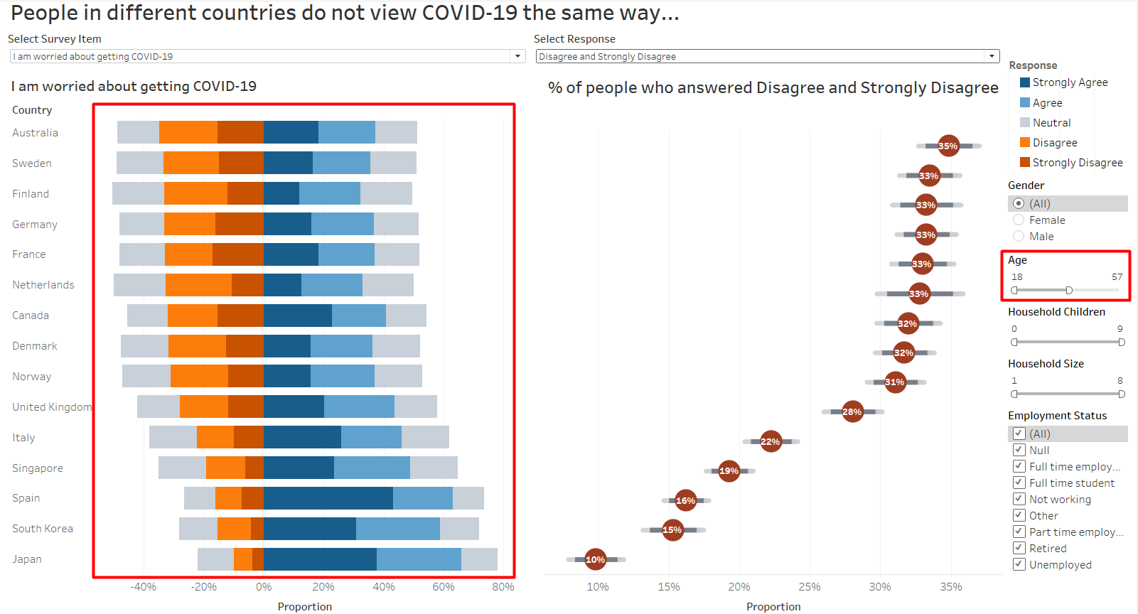 Figure 58. Proportion of Younger People Not Worried About Getting COVID-19