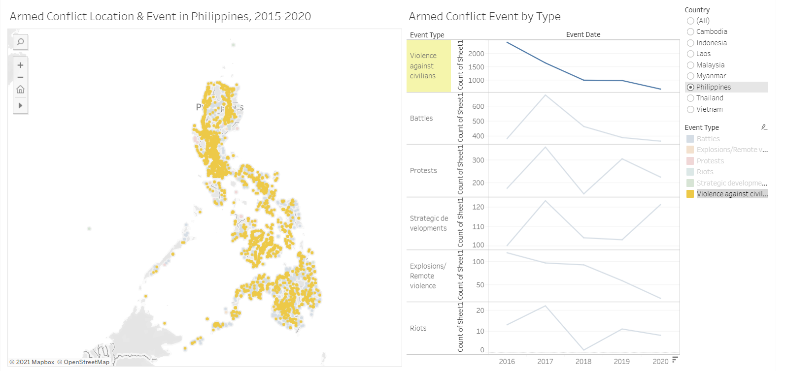 Figure 3. Philippines Only Violence Against Civilian