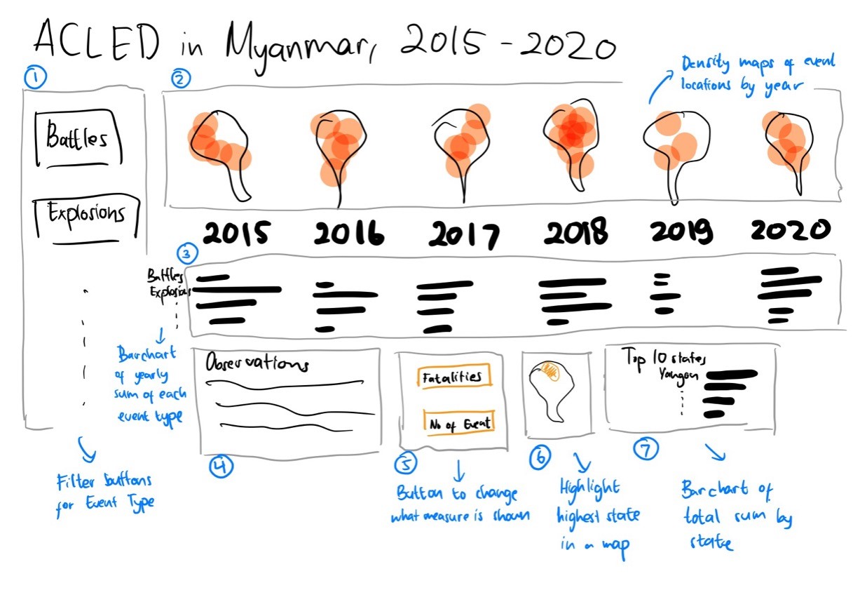 Figure 7. Alternative Graphical Representation