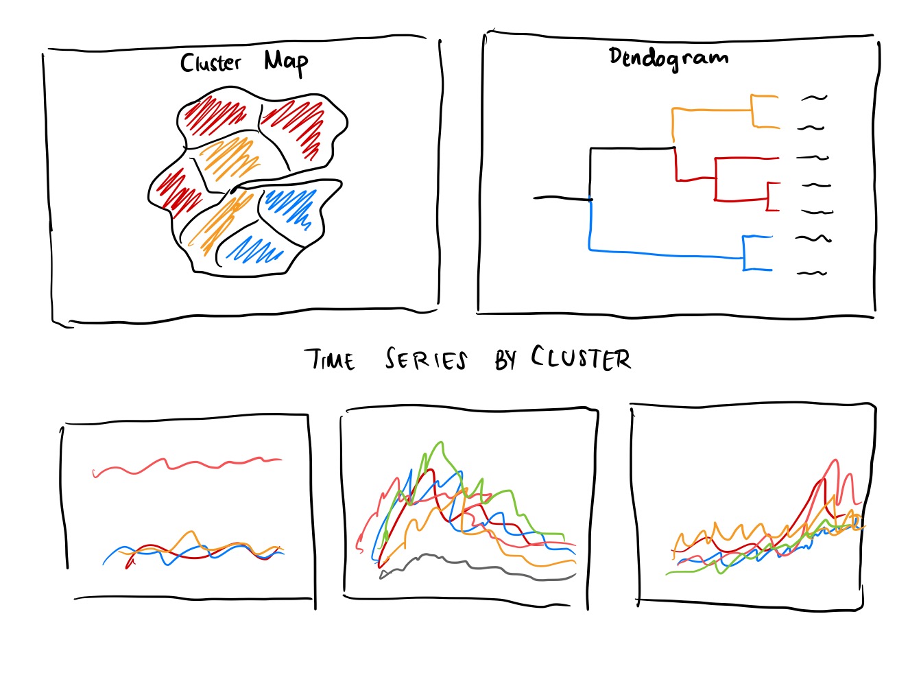 Figure Dashboard for Hierarchical Clustering Method