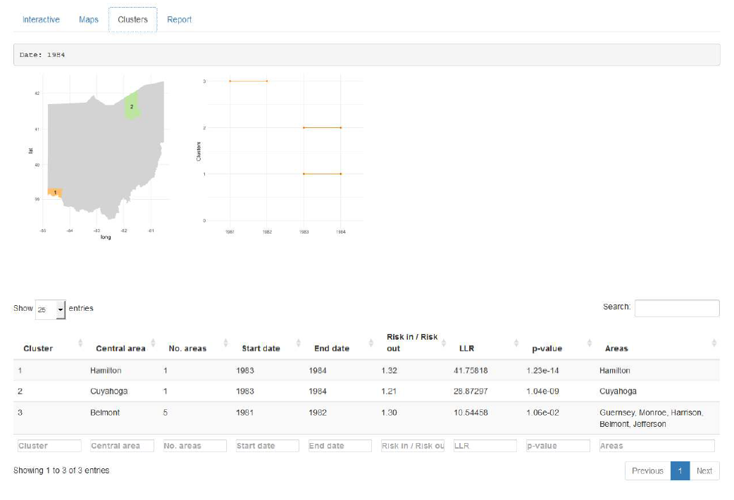 Figure 5. SpatialEpiApp Clusters tab (Moraga 2017)
